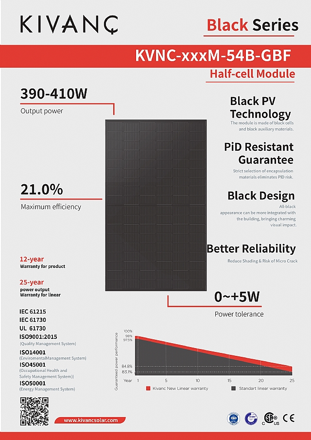 BLACK SERİES MODULE